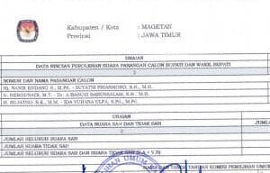 Selisih Suara Pilbup Magetan Tertipis di Jatim, Nanik-Suyatni Juara