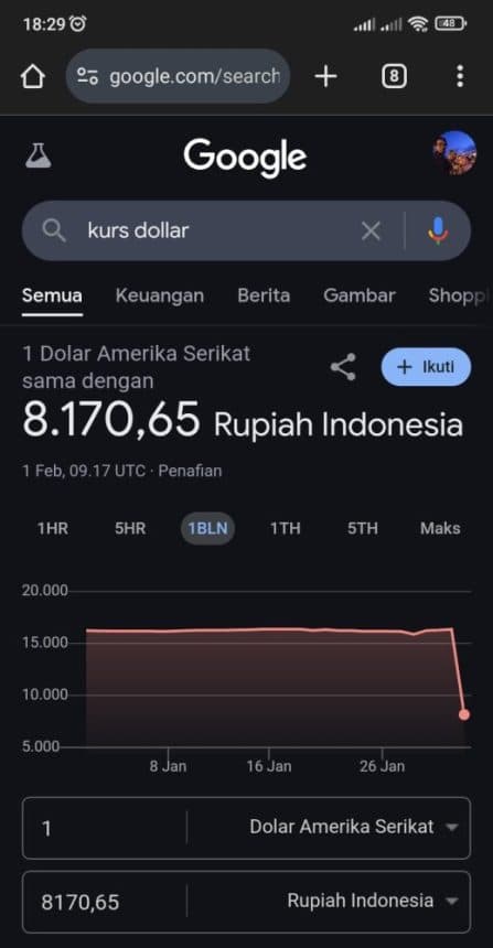 Viral! Google Error, Ada Apa Kok Dollar Dibuat Turun 8 Ribu?
