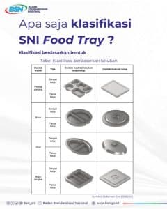 Ketahui Standar Wadah Makanan Baja Tahan Karat untuk Program MBG