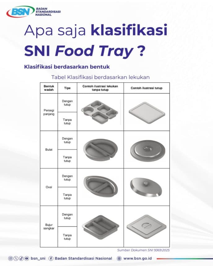 Ketahui Standar Wadah Makanan Baja Tahan Karat untuk Program MBG