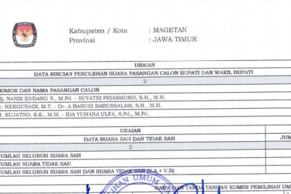 Pemilihan Bupati Megatan Tahun 2024 (foto: ss Model D)